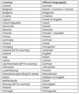 table showing official languages of EU countries
